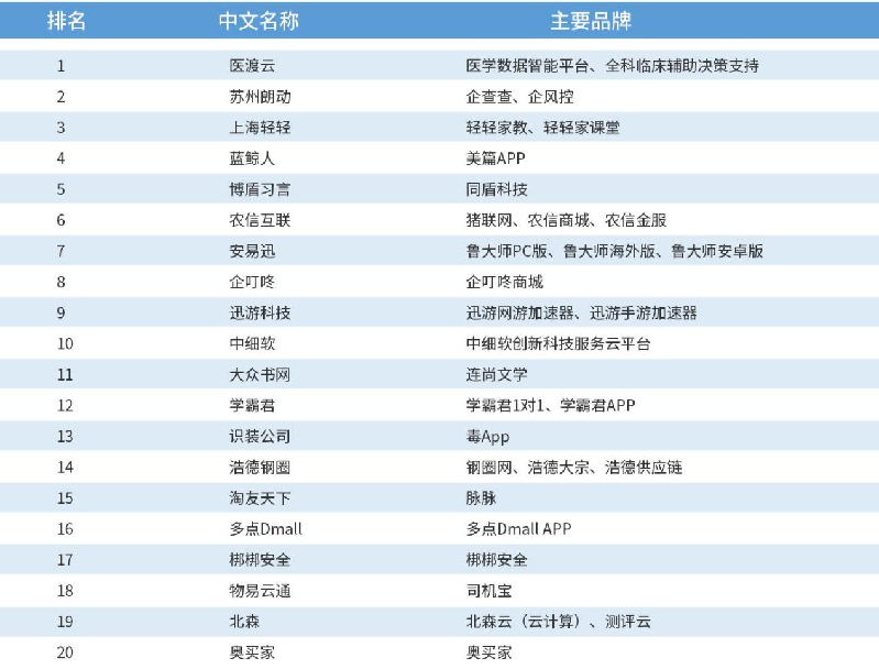 百强企业高峰论坛翟凯 企查查挺进工信部成长型企业20强