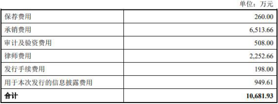 *ST天圣用去8亿募资业绩惨淡 投行华西证券赚68