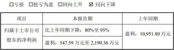 *ST天圣用去8亿募资业绩惨淡 投行华西证券赚68