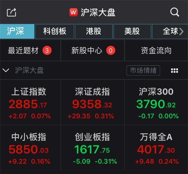 A股震荡分化2900点上方压力仍存 深圳本地股再掀