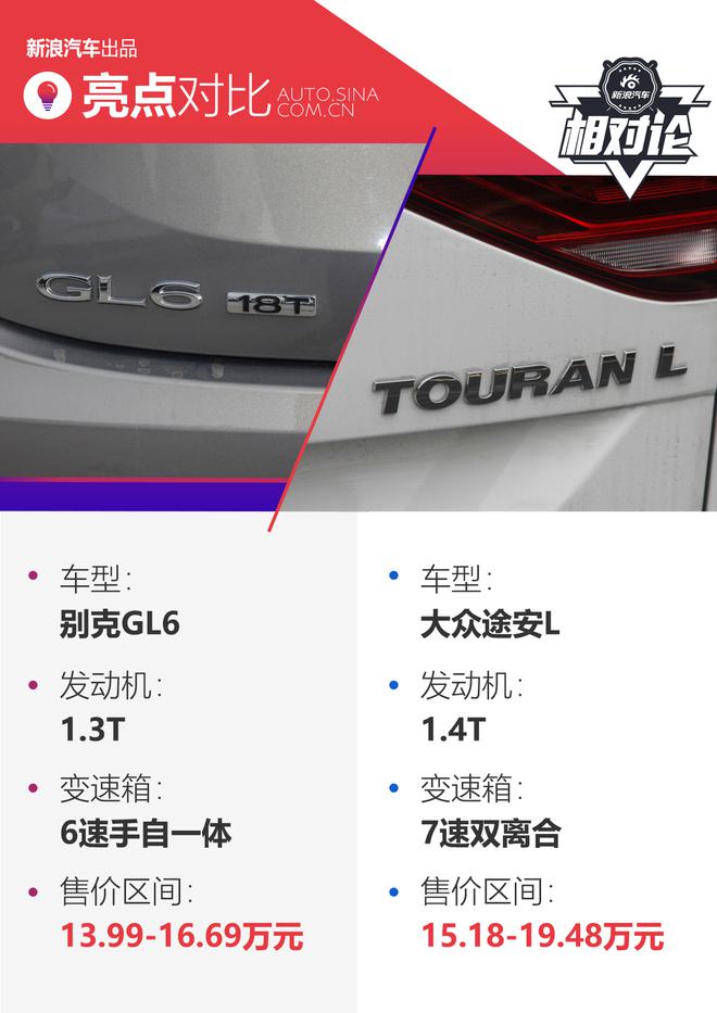 舒适安全谁更出众 别克GL6对比大众途安L