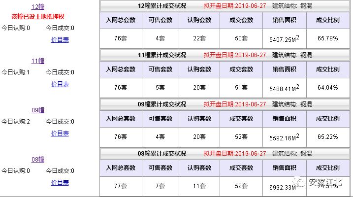 大跌眼镜！江北11盘真实去化刚刚曝光，这种房子