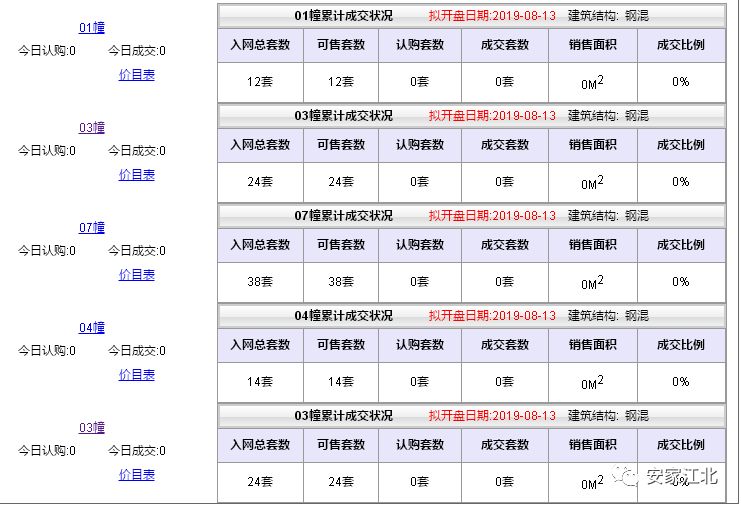 大跌眼镜！江北11盘真实去化刚刚曝光，这种房子