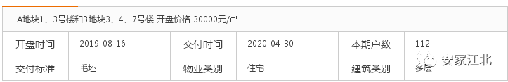 大跌眼镜！江北11盘真实去化刚刚曝光，这种房子