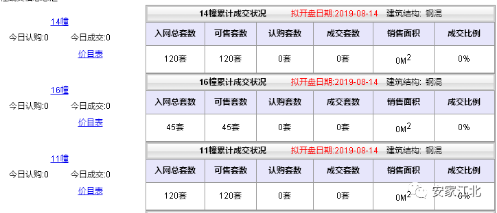 大跌眼镜！江北11盘真实去化刚刚曝光，这种房子