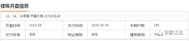 大跌眼镜！江北11盘真实去化刚刚曝光，这种房子