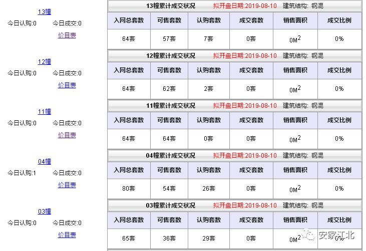 大跌眼镜！江北11盘真实去化刚刚曝光，这种房子