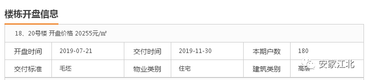 大跌眼镜！江北11盘真实去化刚刚曝光，这种房子