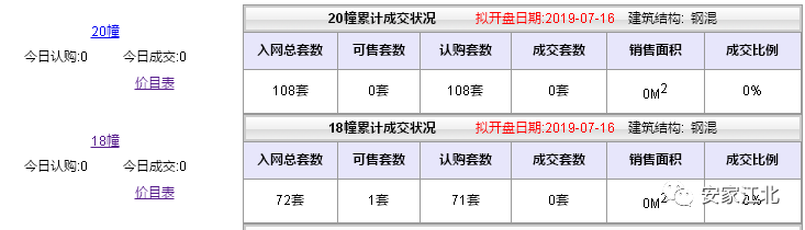 大跌眼镜！江北11盘真实去化刚刚曝光，这种房子