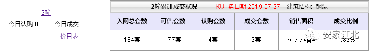 大跌眼镜！江北11盘真实去化刚刚曝光，这种房子