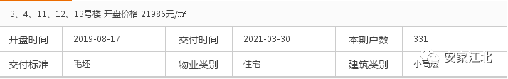 大跌眼镜！江北11盘真实去化刚刚曝光，这种房子