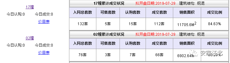 大跌眼镜！江北11盘真实去化刚刚曝光，这种房子