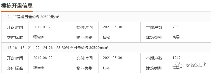 大跌眼镜！江北11盘真实去化刚刚曝光，这种房子