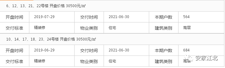 大跌眼镜！江北11盘真实去化刚刚曝光，这种房子