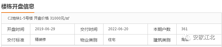 大跌眼镜！江北11盘真实去化刚刚曝光，这种房子