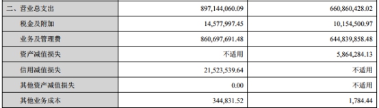 华西证券资产负债率增近13个百分点 今年仅过会1单IPO