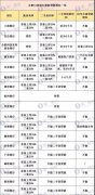 合肥12家银行二手房停贷 多城首套房利