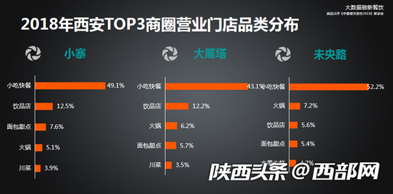 大数据解读西安餐饮：泡馍凉皮受热捧 正宗陕味好吃不贵