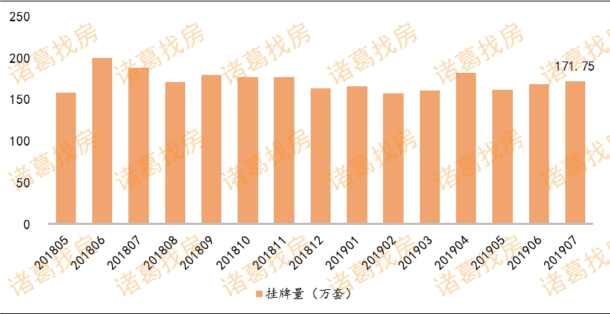 7月15个重点城市二手房成交量小幅上涨 结束两连