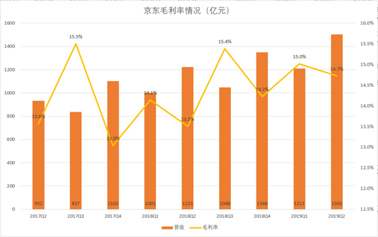 昨天可能是刘强东过去一年来最昂扬的一天