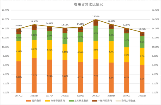 昨天可能是刘强东过去一年来最昂扬的一天