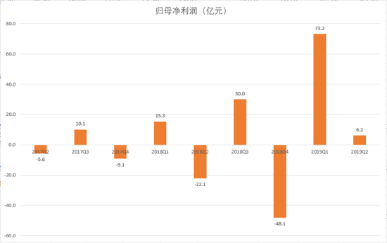 昨天可能是刘强东过去一年来最昂扬的一天