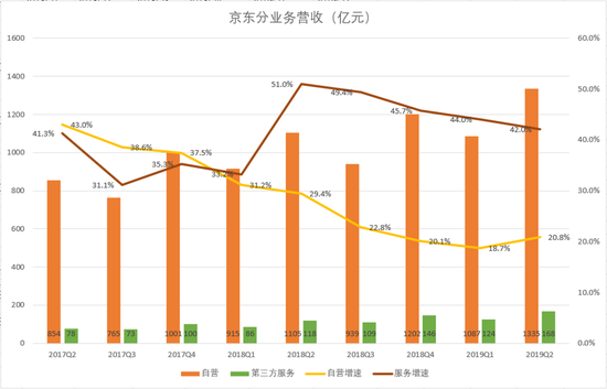 昨天可能是刘强东过去一年来最昂扬的一天