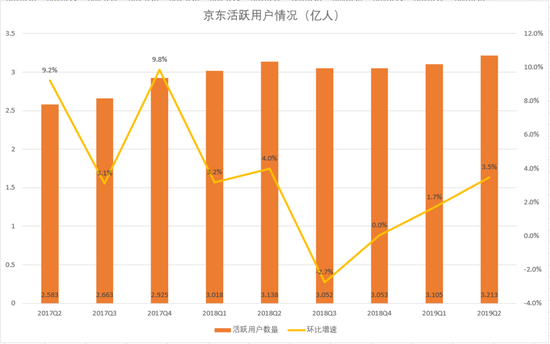 昨天可能是刘强东过去一年来最昂扬的一天