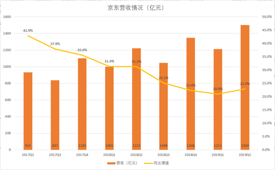 昨天可能是刘强东过去一年来最昂扬的一天