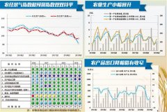 未来农业景气有望稳中有升