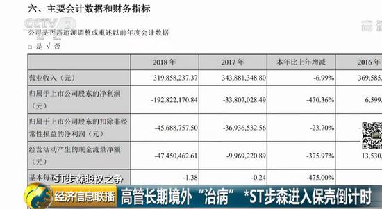 市值蒸发70亿!董事长跑路 这家公司＂翻车＂也许非