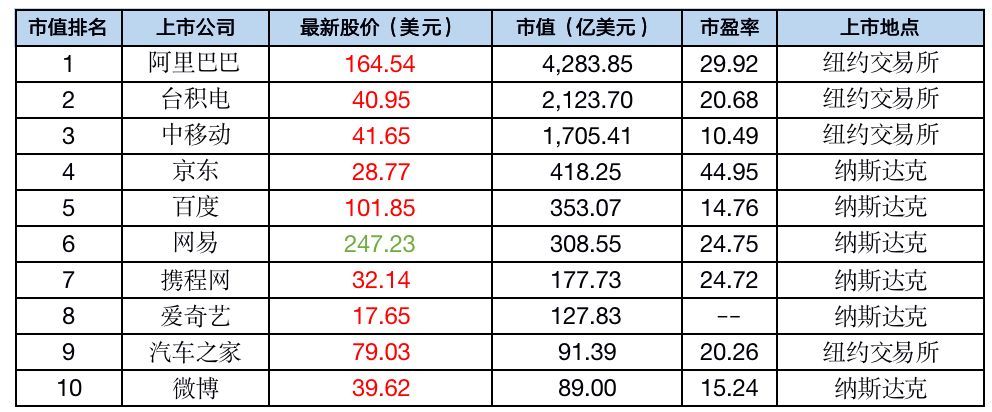 蔚来汽车将裁员1200人；三大运营商否认“4G降速” | 懂懂周评