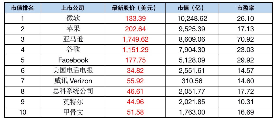 蔚来汽车将裁员1200人；三大运营商否认“4G降速” | 懂懂周评