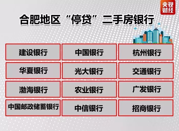 买房、卖房都注意！这个城市12家银行“停贷”二手房，透露啥信号？