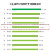 二季度南宁在省会城市和直辖市交通健