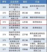 再登“中国医药工业百强榜”,步长制
