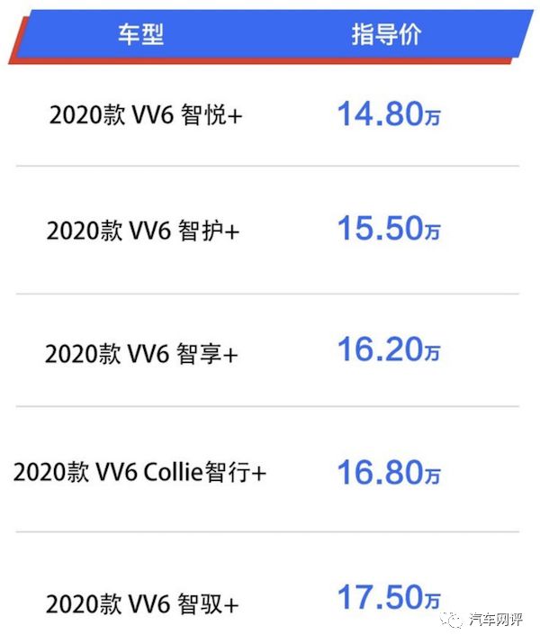 实力诠释什么是对安全的极致追求 2020款VV6竟有43项智能安全升级