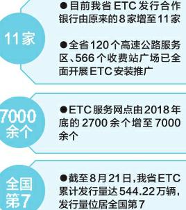 四川ETC发行量达544.22万辆 10月底完成车道改造
