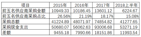 仙乐健康跨年确认投资收益，涉嫌财务操纵