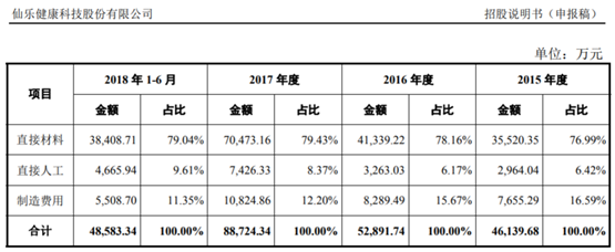 仙乐健康跨年确认投资收益，涉嫌财务操纵