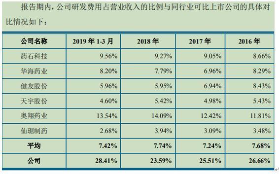 博瑞医药业绩承诺连续三年未完成 子公司曾因发