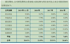 博瑞医药业绩承诺连续三年未完成 子公