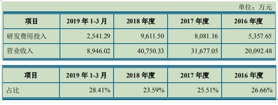 博瑞医药业绩承诺连续三年未完成 子公司曾因发