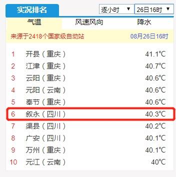 中央气象台气温实况排名截图