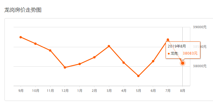 2019年8月深圳龙岗二手房房价多少钱