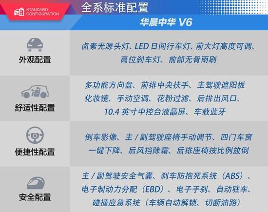 外观硬朗 配置齐全 华晨中华V6亮点解析