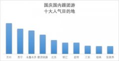 国庆假期预计8亿人次出游 国内游去这些