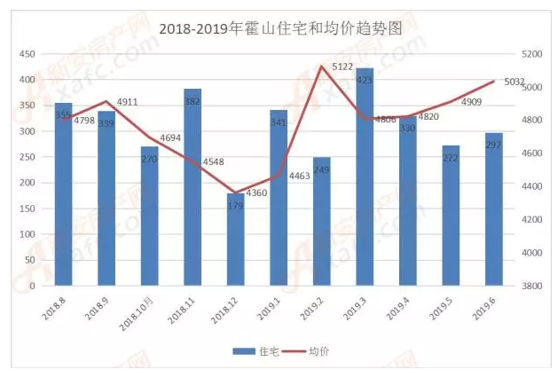 买房子每平米补贴500元！安徽霍山的楼市新政为