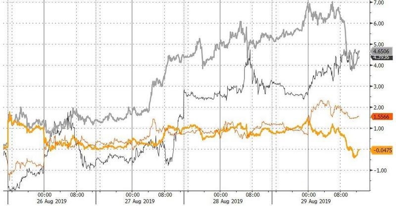 【图解】环球外汇财经早餐——你每日必备的交易攻略(8月30日)