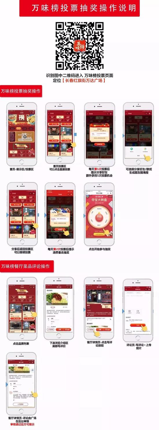 万达广场联合美食网络平台推出“万味榜”美食评选投票超600万张
